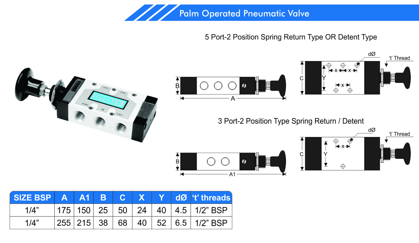 Palm Operated Valve