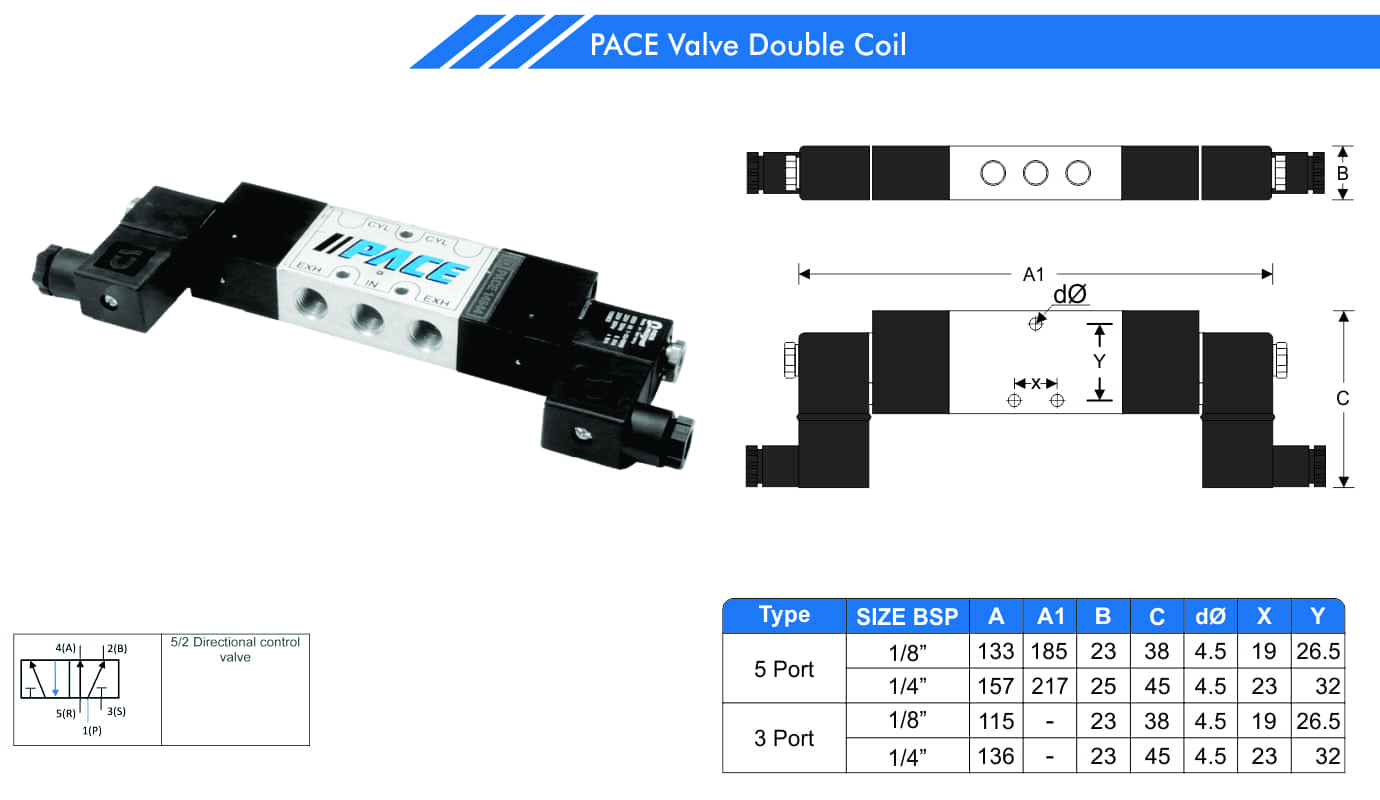 Double Square Coil pace Valve