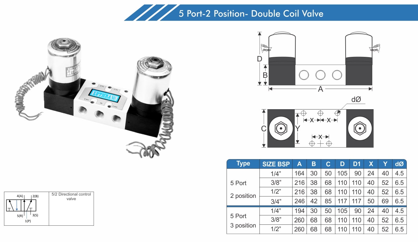 Double Round Coil Solenoid Valve