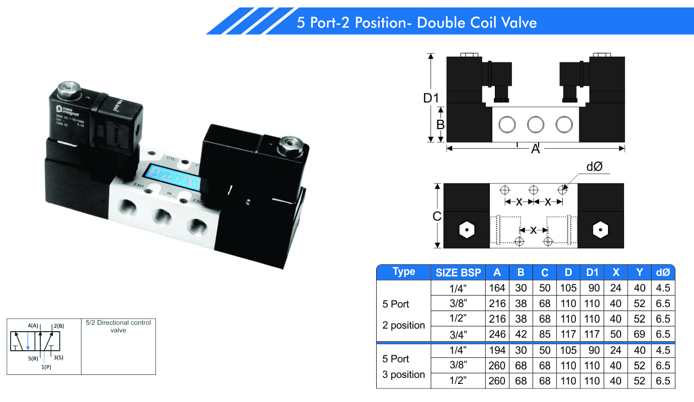 Double Square Coil Solenoid Valve