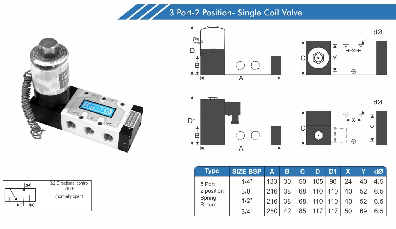 Single Round Coil Solenoid Valve