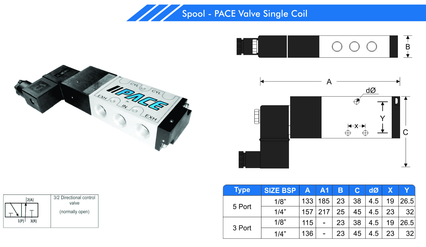 Single Square Coil Pace Valve