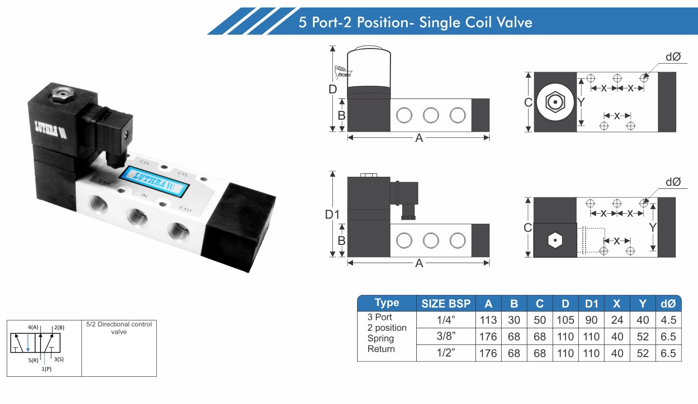 Single Square Coil Solenoid Valve