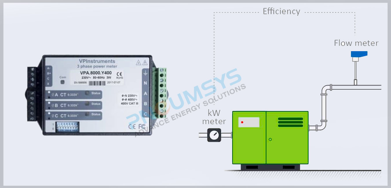 VP Energy Meter